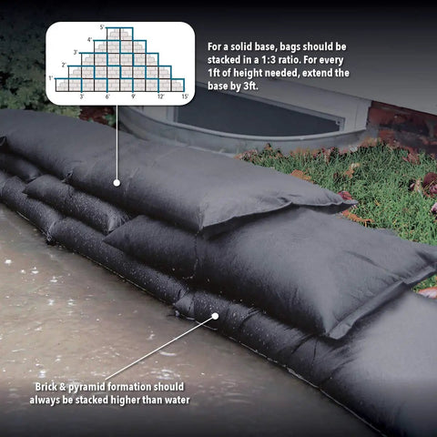 Grab And Go Flood Kit with 20 water activated flood bags stacked in pyramid formation blocking flood waters by a wall.