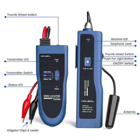 Underground Wire Locator And Cable Tester F02 Pro device with labeled parts including antenna, LED indicators, and switches
