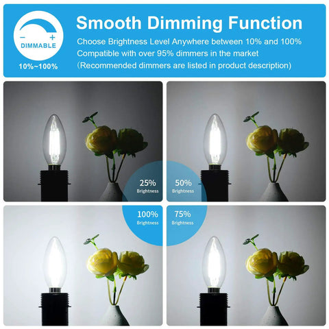 Diagram showing dimming levels of 12-Pack Dimmable E12 LED Candelabra Bulbs 60W Equivalent, 5000K Daylight White with flowers