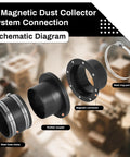 4-piece magnetic dust-collection kit with steel hose clamp, rubber coupler, magnetic connector, and port receiver.