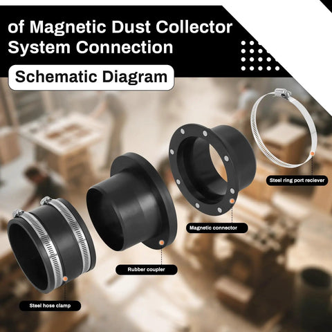 Schematic diagram of Four Inch Magnetic Dust Collection Fittings 7 Pack Quick Connect Hose Adapters for shop vacs.