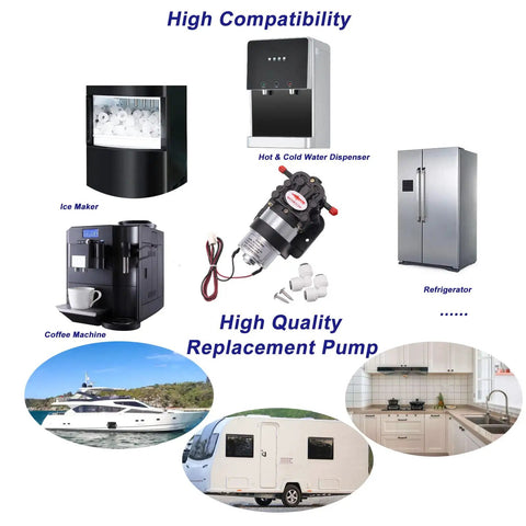 12V Self Priming Diaphragm Water Pump, 1.3 LPM at 30 PSI, shown with appliances like ice maker, coffee machine, and refrigerator