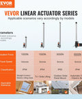 VEVOR linear actuator series infographic with four models (1000–6000N) and IP ratings.