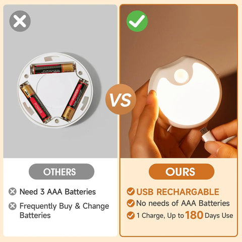 Rechargeable Indoor Motion Sensor Lights Three Pack With 65 Lumen Output And Auto Three Modes No Fuss Setup Stick On Stairs Hallway And Closet Lights USB Rechargeable Battery Long Lasting Auto Sensor Night Light Kit