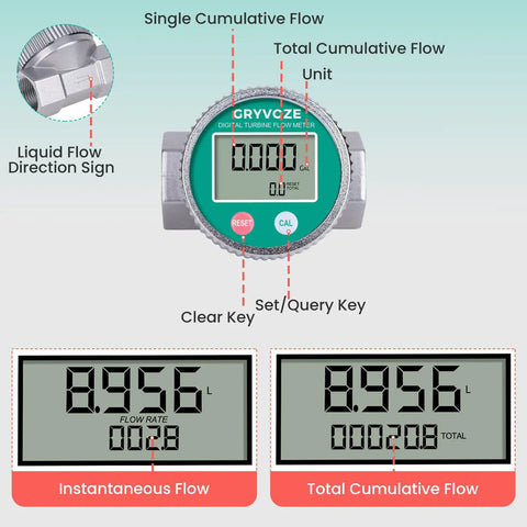 Inline Digital Water And Fuel Flow Meter Kit with digital display, three quarter inch connection, aluminum casing, and clear key labeling.