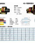Heavy Duty 360 Degree Copper Rotary Union For Cooling Water, Three Quarter Inch Thread DN20 And One Inch DN25, Left Threaded Swivel Joint, Leak Proof, Smooth Rotation, Durable Copper Rotary Connector For High Flow Systems, copper rotary union diagram