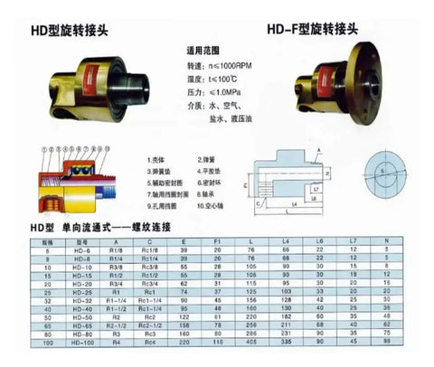 Heavy Duty 360 Degree Copper Rotary Union For Cooling Water, Three Quarter Inch Thread DN20 And One Inch DN25, Left Threaded Swivel Joint, Leak Proof, Smooth Rotation, Durable Copper Rotary Connector For High Flow Systems, copper rotary union diagram