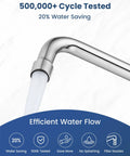 Rock Solid Wall Mount Kitchen Faucet With Swivel Spout And Dual Handles crafted from premium lead free solid brass, water flow detail.