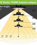 Diagram showing Led High Bay Light 150W 19,500 Lumen 5000K Dimmable 0 to 10V beam angles and distances