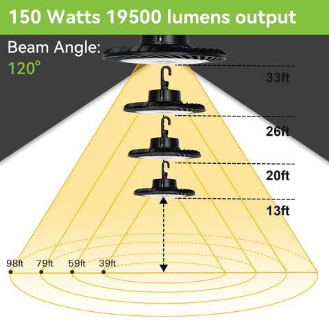 Diagram showing Led High Bay Light 150W 19,500 Lumen 5000K Dimmable 0 to 10V beam angles and distances