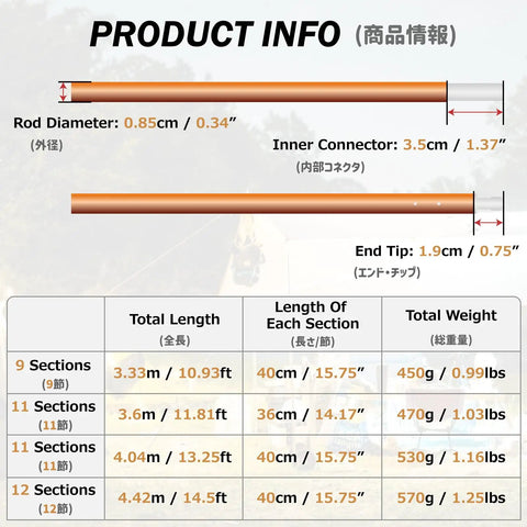 Two Pack Tent Pole Repair Kit And Replacement Poles For Camping And Hiking Aluminum Alloy 7001 T6, size chart and specs