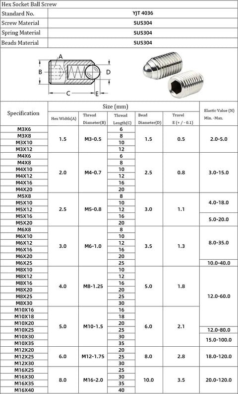 M10 X 20MM Stainless Steel Hex Socket Spring Ball Point Grub Screws 304 SS Rust Proof Boss Grade hardware specifications chart.