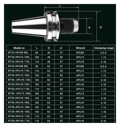 Rock Solid Bt50 Cnc Collet Clamp Kit Pro Series Self Tightening, detailed specifications chart for milling tool sizes.