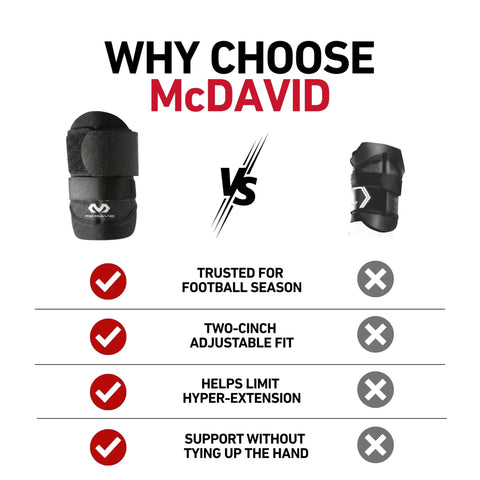 Why choose McDavid wrist brace vs competitor; adjustable fit, anti-hyperextension, comfortable for sports and work.