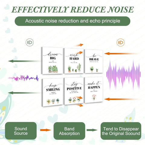 Fresh Plant Motif Acoustic Wall Panels 6 Pack Self Adhesive Sound Absorbing Room Decor 12X16 Inches diagram explaining noise reduction process.
