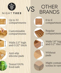 Comparison between Night Tree and other brands showing compartments, wall thickness, anti-slip pads, and safety features for silverware organizer.