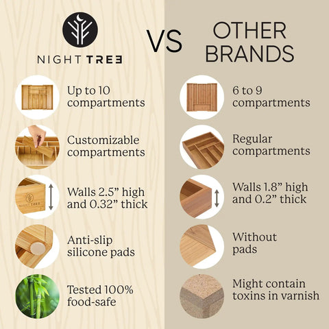 Comparison between Night Tree and other brands showing compartments, wall thickness, anti-slip pads, and safety features for silverware organizer.