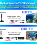 Diagram showing Indoor TV Antenna With Amplifier For Crazy Long Range Reception HD Digital Antenna For Smart TVs Grabs Local Channels