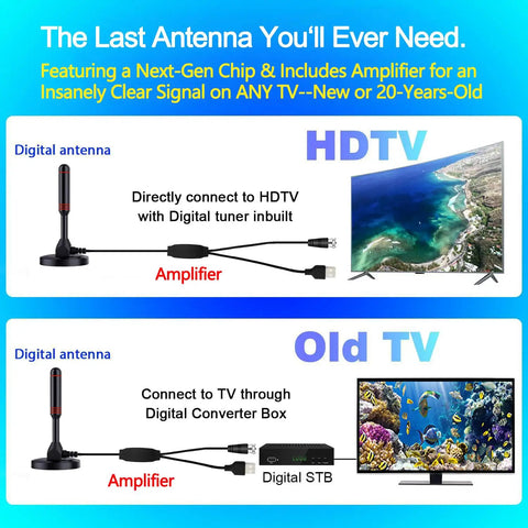 Diagram showing Indoor TV Antenna With Amplifier For Crazy Long Range Reception HD Digital Antenna For Smart TVs Grabs Local Channels