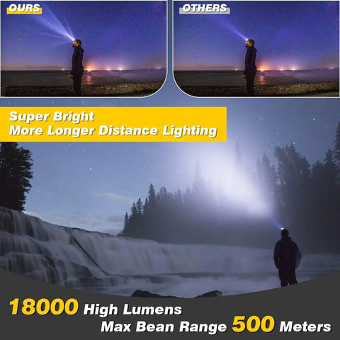 Man using Rechargeable Headlamp Beast Mode Bright 18000 Lumens With 8 LEDs, 16 Modes, Motion Sensor Red Light Waterproof Head Torch For Outdoor Hiking Camping Blue Gear at night near waterfall.