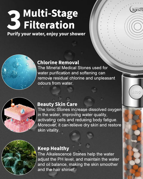 Image showing a High Pressure Shower Head With Filter For Hard Water, 3-stage filtration features, and mineral filtration beads.