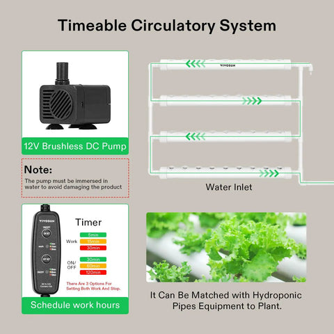 Timer and pump details with PVC pipe for Hydroponic Grow Kit With 36 Plant Sites One Layer PVC U Pipe System Water Pump And Timer.