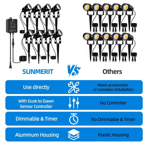 Comparison of No Fuss All In One Low Voltage Landscape Lighting Kit with Dusk to Dawn Transformer and competitor kits.