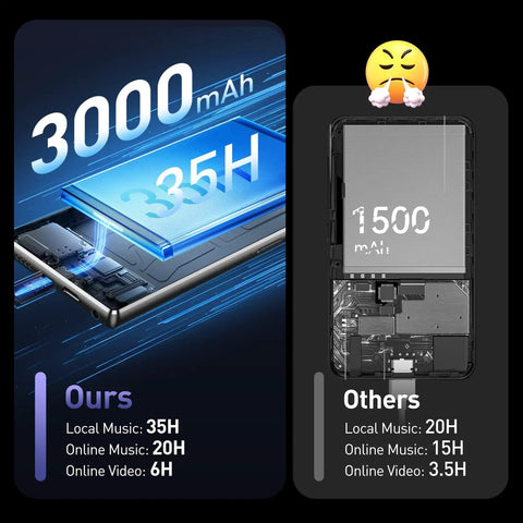 Comparison of battery life for 5 Inch Touchscreen MP3 Player With 128GB Real Storage, Bluetooth, WiFi, Android 13, 3000mAh vs 1500mAh