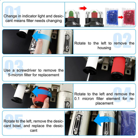 Rugged Pro Grade Four Stage Air Drying System With Auto Drain, Coalescing And Particulate Filters, Desiccant Dryer instructions