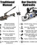 Comparison of traditional manual cutter and Heavy Duty Portable Electric Hydraulic Rebar Cutter 1000W Pure Copper Motor, highlighting efficiency and ease.