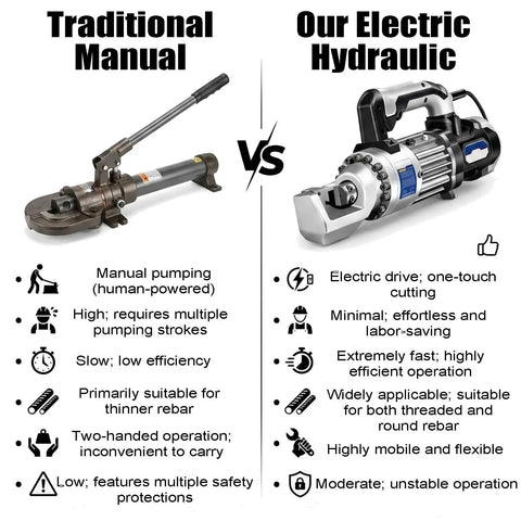 Comparison of traditional manual cutter and Heavy Duty Portable Electric Hydraulic Rebar Cutter 1000W Pure Copper Motor, highlighting efficiency and ease.