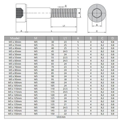 15 Piece M5 X 135mm Hex Socket Head Cap Screws dimensions with detailed specifications and sizes for 12.9 Grade Carbon Steel Bolts.