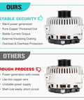 Comparison of high-quality Lincoln 4.6L V8 alternator with stable security features vs competitor's poor process model.