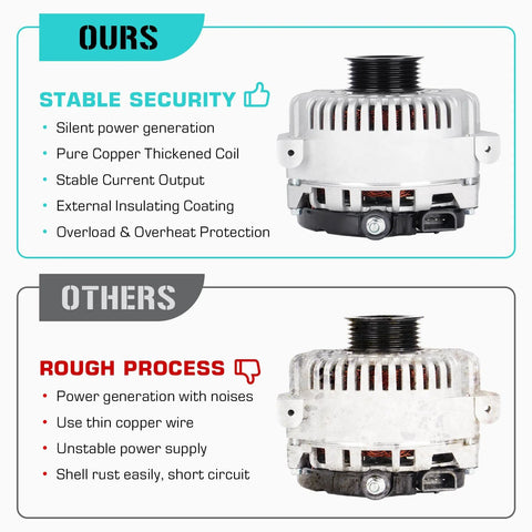 Comparison of high-quality Lincoln 4.6L V8 alternator with stable security features vs competitor's poor process model.