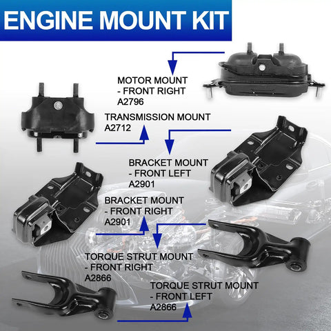 Heavy Duty Engine Motor Mount Set Fits Chevy Monte Carlo 1995 To 2005 Lumina 1995 To 2001 components layout and details.