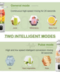 Portable Personal Blender For Shakes And Smoothies On The Go, 300W Motor with two intelligent modes illustration