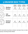 3 Drawer Box Types Chart showing dimensions for Shallow, Tall, and Vertical Drawers, useful for installing Retractable In Drawer Power Outlet With Four AC Outlets.