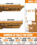Diagram of 12 Inch Pocket Door Slide System 2 Pack Cabinet Conversion Hardware Kit showing door width and rail requirements.