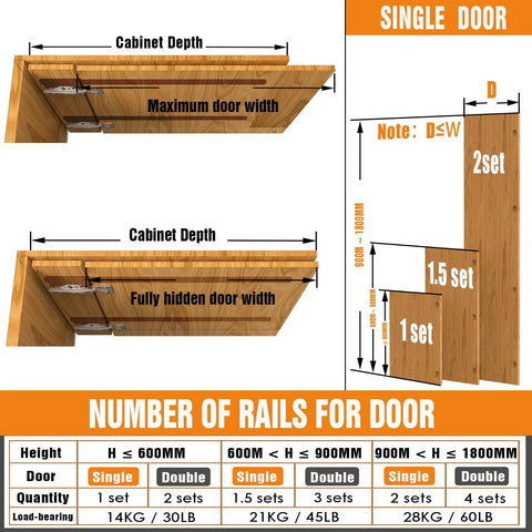Diagram of 12 Inch Pocket Door Slide System 2 Pack Cabinet Conversion Hardware Kit showing door width and rail requirements.