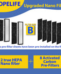 Flt4825 Hepa Filter B Replacement for Guardian Air Purifier Models showing HEPA and carbon filters with nano filtration