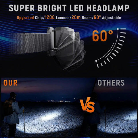 Rechargeable Ultra Bright Headlamp With 1200 Lumens White And Red Light Motion Sensor Forehead Light Six Modes Waterproof Outdoor Headlamp For Camping Running Hiking Hands Free Beam Adjustable 60 Degrees demonstrating adjustable beam angle at 60 degrees.