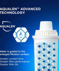 Close-up of B15 filter with Aqualen technology from 5 Cup Compact Water Filter Pitcher With B15 Filter For Reducing Chlorine And Heavy Metals Fast Flow Filtration BPA Free Dishwasher Safe Fridge Friendly Ideal For Home Kitchen And Office Use White