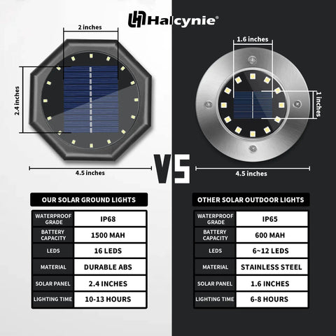 Comparison of 6 Pack 16 LED Solar Ground Lights Ultra Bright Outdoor In-Ground Landscape Lighting IPX68 Waterproof with another brand