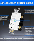 LED indicator status guide for Convenient Dual Function 20 Amp Gfci Outlet With Light Switch Combo Self Test Tamper Resistant Gfi Receptacle White 20 Pack.