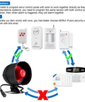 Diagram showing the Standalone Home Office Security Alarm Kit With Wireless Loud Indoor Outdoor Weatherproof Siren Remote Control.