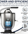 Eurolux Premium Electric Orange Juicer Featuring 160W High-Torque Motor, stainless steel construction, and soft grip handle.