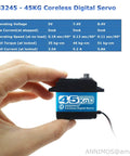 Beefy 45Kg High Torque RC Servo With 8.4V Coreless Motor Stainless Steel Gears Waterproof shown held in hand