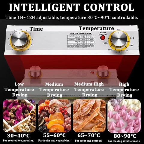 Digital control panel of 12-Tier Stainless Steel Food Dehydrator Machine with Digital Timer and Thermostat for Beef Jerky and Dried Fruit Preserves with Whisper-Silent Quiet Operation and EZ Slick Cleanup, Plus Dual Fan Tech with 360-Degree Airflow to Get Veggies and Herbs Just.