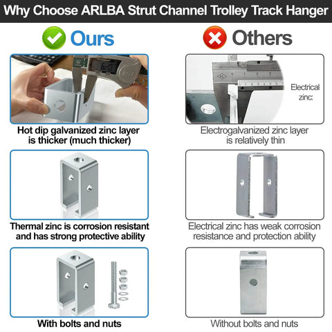 Comparison of strut channel brackets showing zinc thickness and bolt inclusion for Four Pack Channel Trolley Track Support Hanger Brackets.