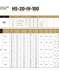 HS-20-IV-100 model description table for Strain Wave Gearbox With Zero Backlash For Beefy High Torque 80Nm In Industrial Robots SHF17I